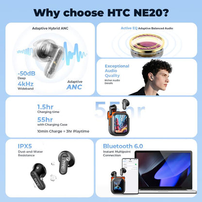 HTC NE20 OWS - AI Translation Earphones, Wireless Bluetooth Earphones, LED Display, Bluetooth 6.0, Charging Box, IPX5 Waterproof. Htc'S Pinnacle Product